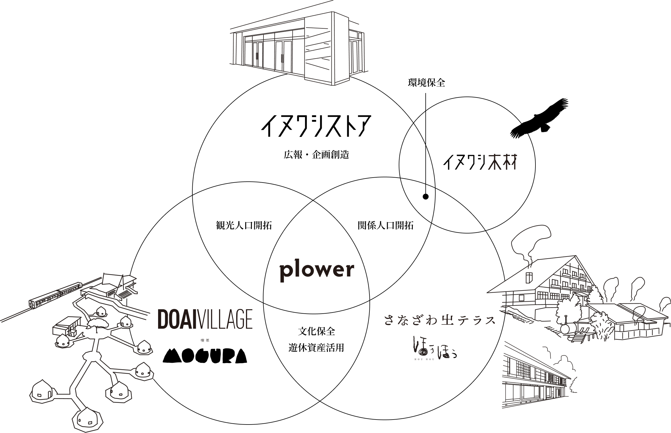 地域との関わり方