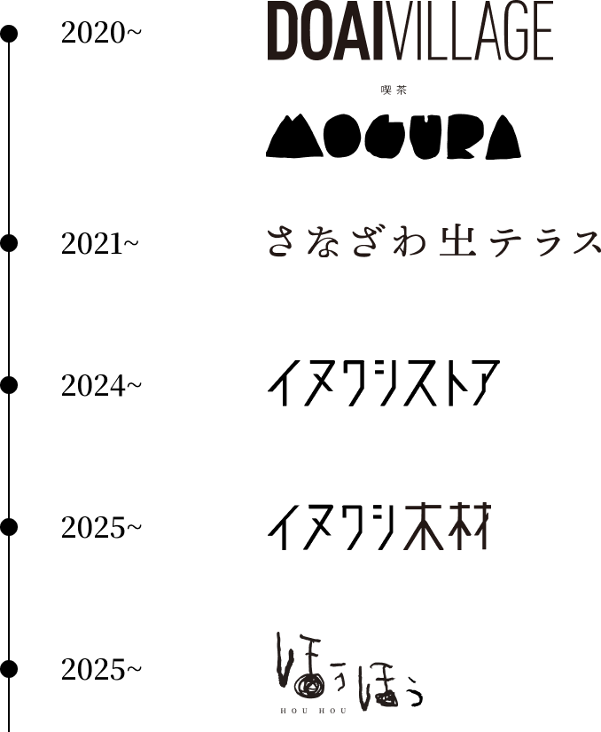 地域との関わり方